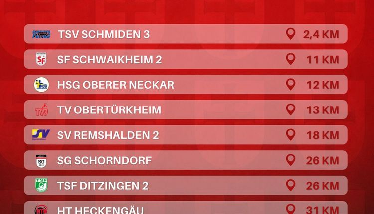 Staffeleinteilung Männer 2: Bezirksoberliga Stuttgart-Rems-Murr