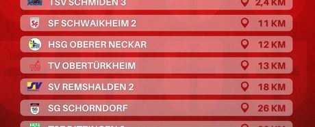 Staffeleinteilung Männer 2: Bezirksoberliga Stuttgart-Rems-Murr