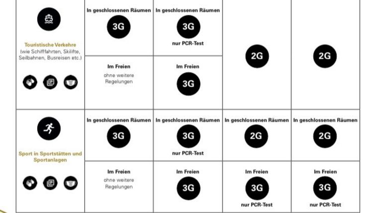 Aktuelle Corona-Verordnung Sport in Sportstätten und Sportanlagen Stand 24.11.2021