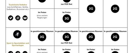 Aktuelle Corona-Verordnung Sport in Sportstätten und Sportanlagen Stand 24.11.2021