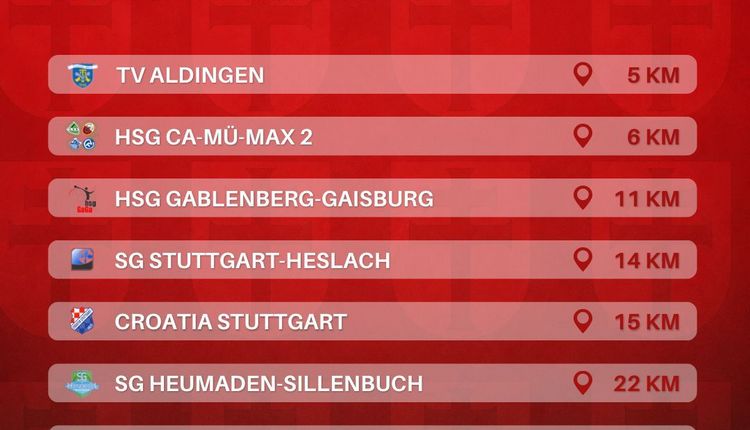 Staffeleinteilung Männer 3: Bezirksklasse Stuttgart-Rems-Murr