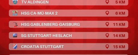 Staffeleinteilung Männer 3: Bezirksklasse Stuttgart-Rems-Murr